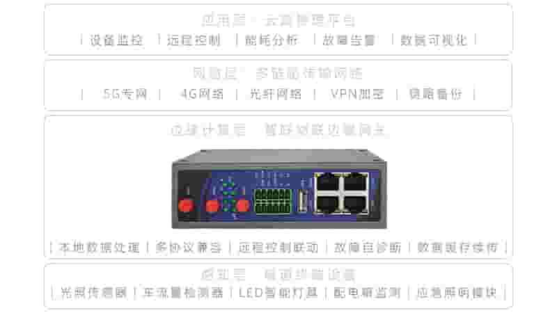 高速公路隧道边缘计算IR4000